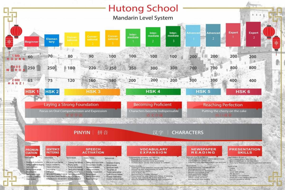 hutong school level system 